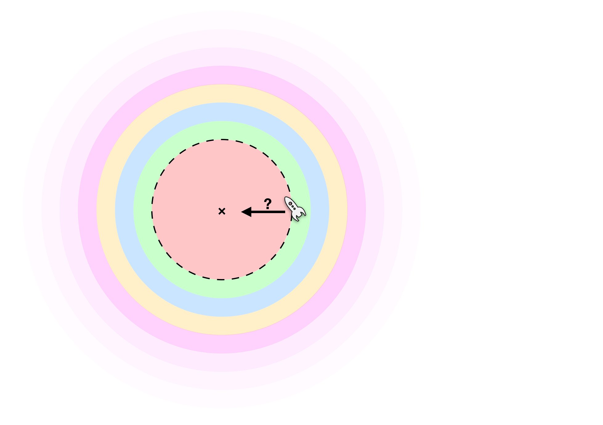 ShellTheorem